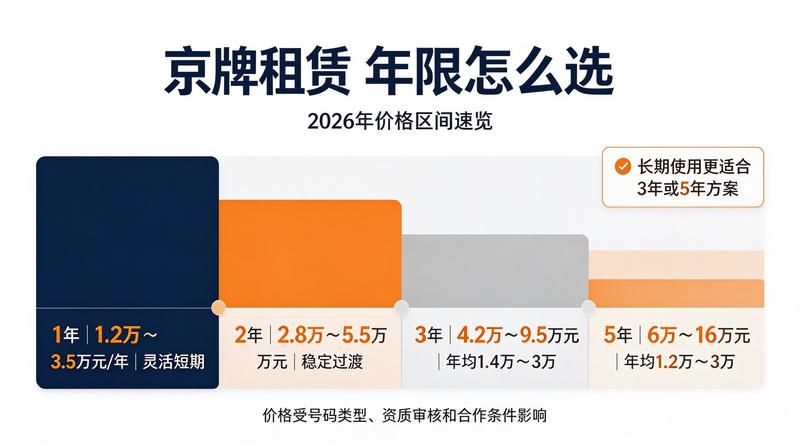 如何避免租牌骗局